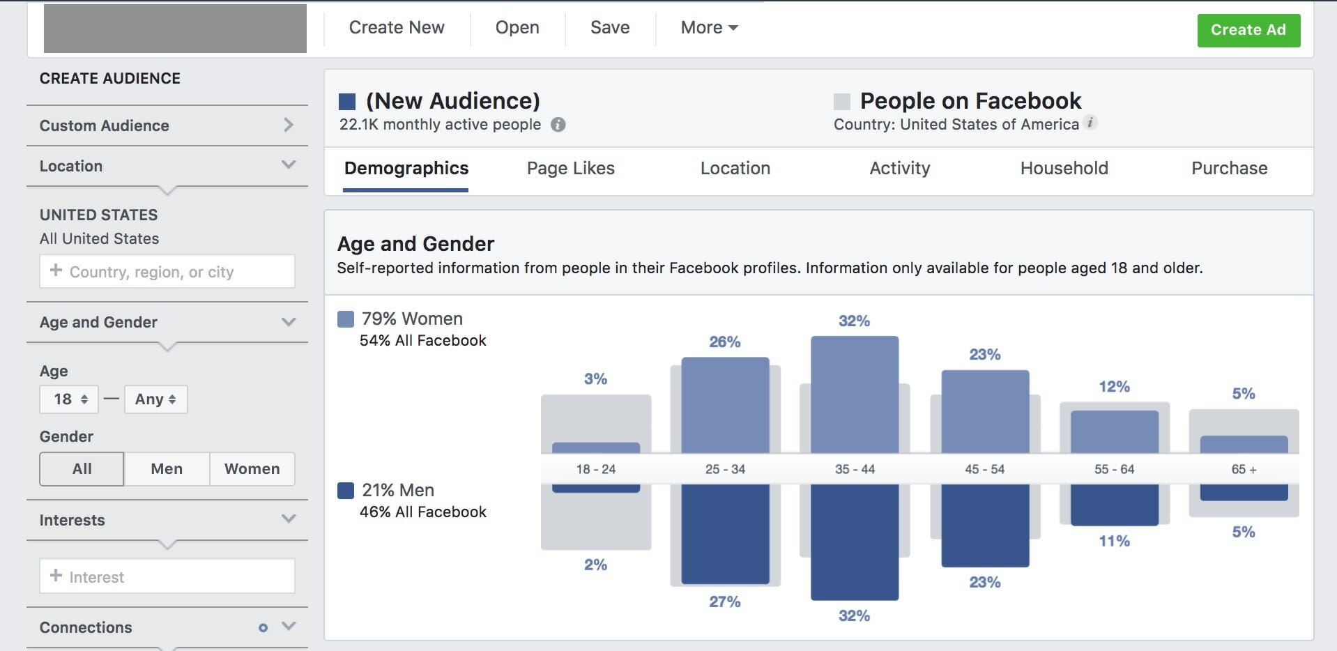 audience insights