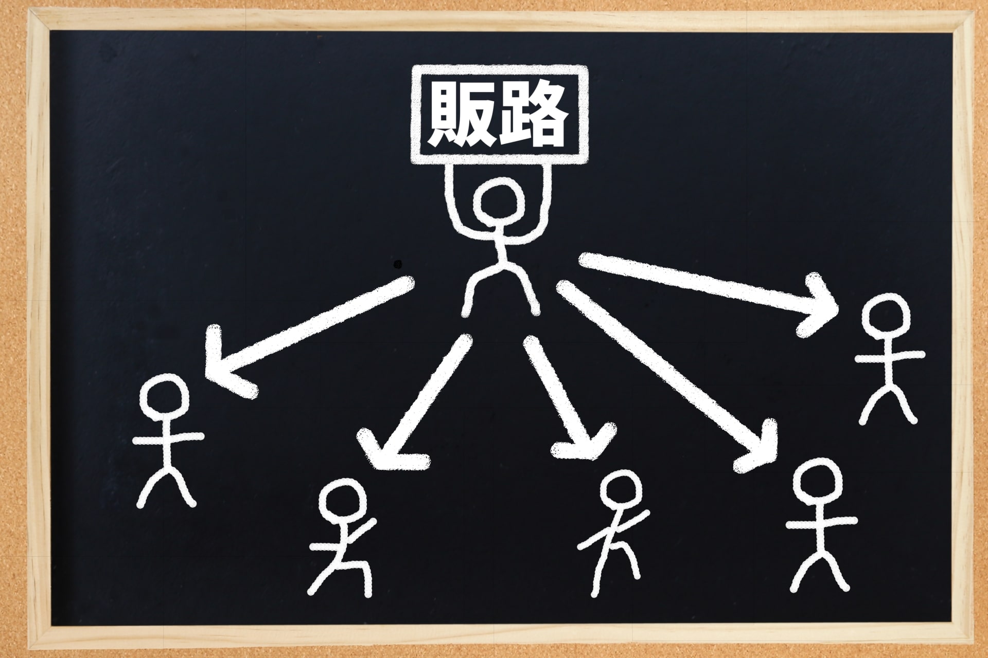 新規開拓の意味とは？
