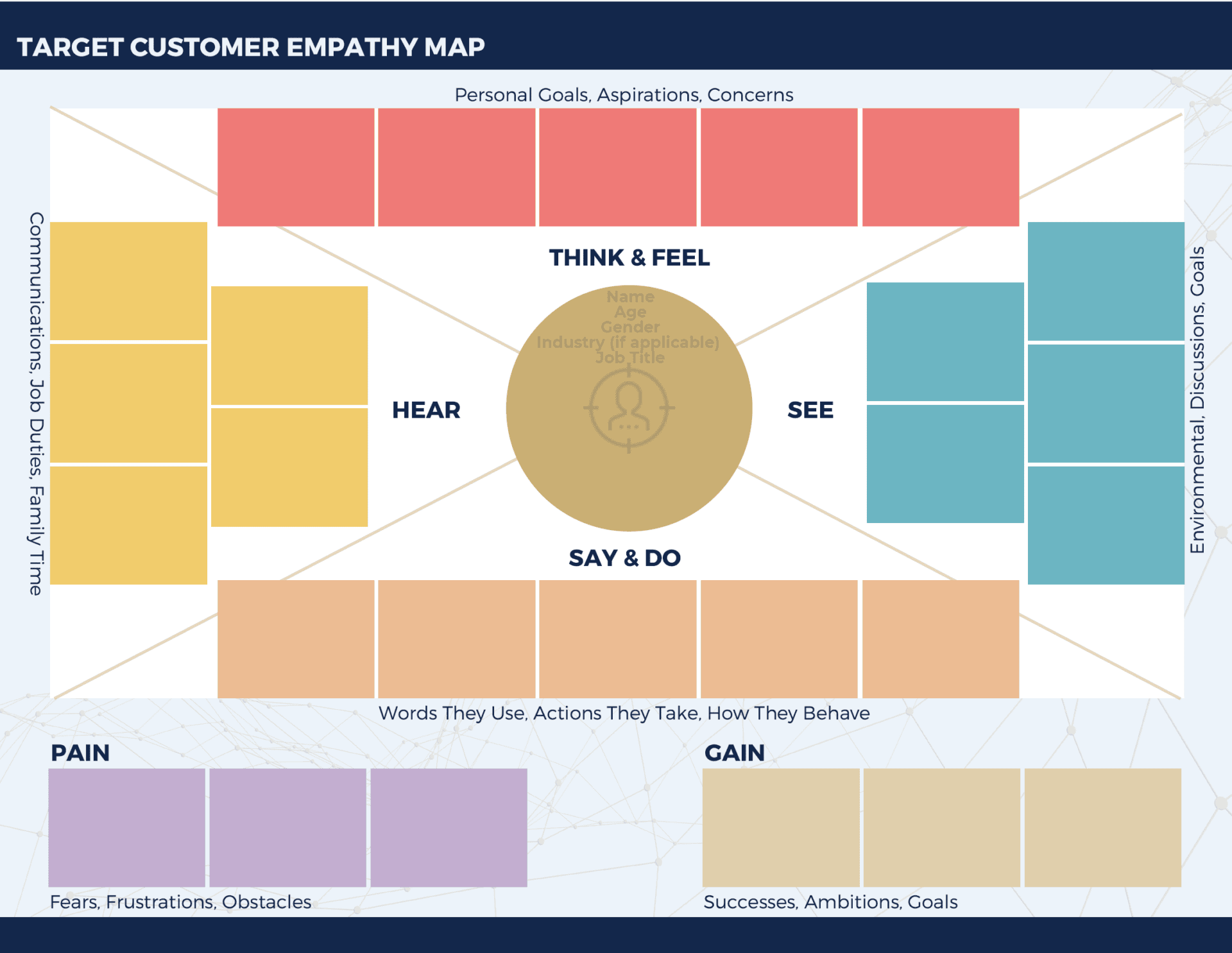 Empathy Map