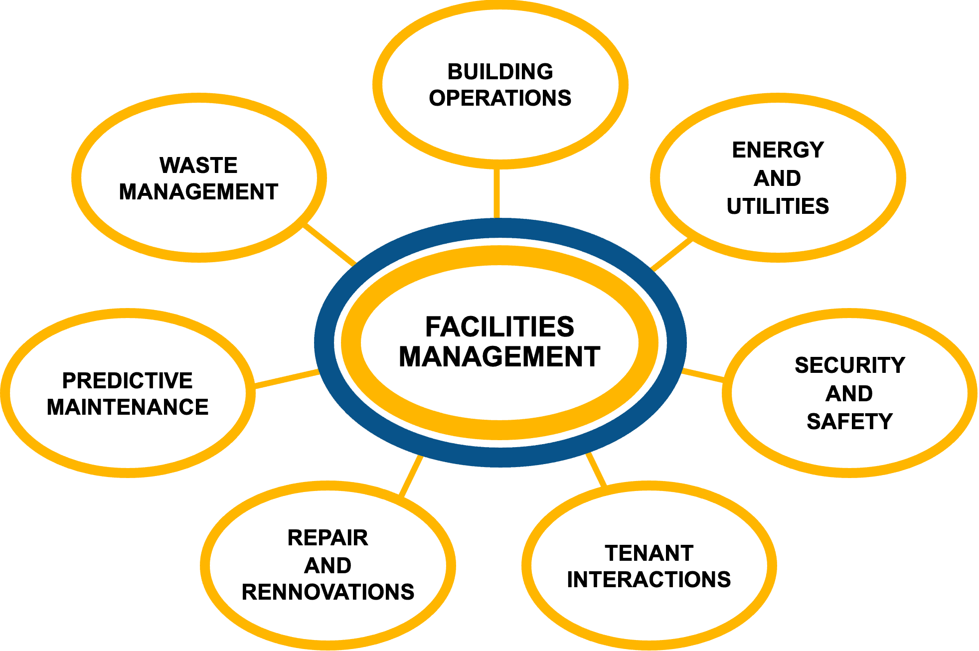 Smart-Structures-Graphic