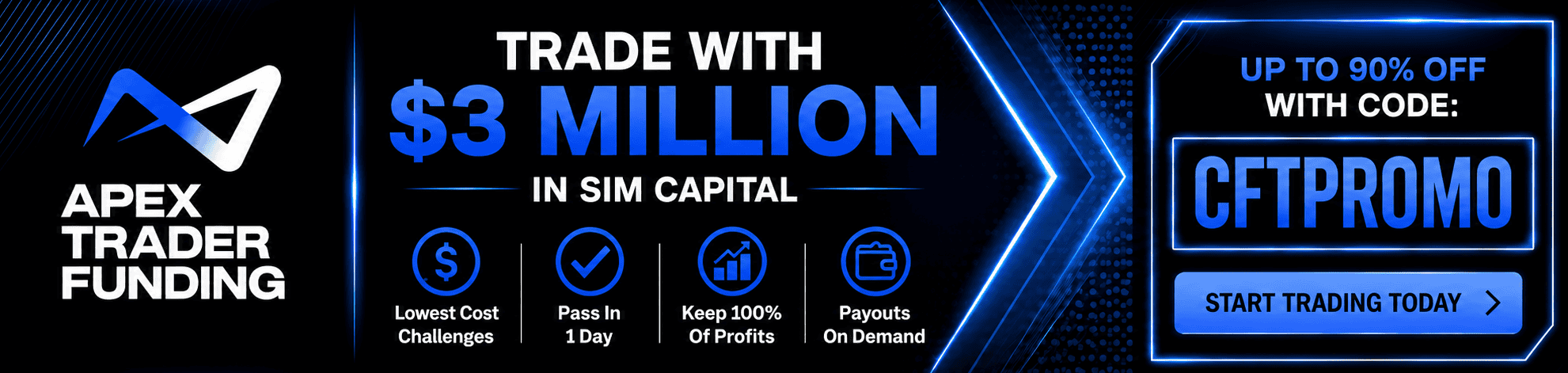 Apex trader Funding review payout rules products discount promo code CFT futures prop firm best