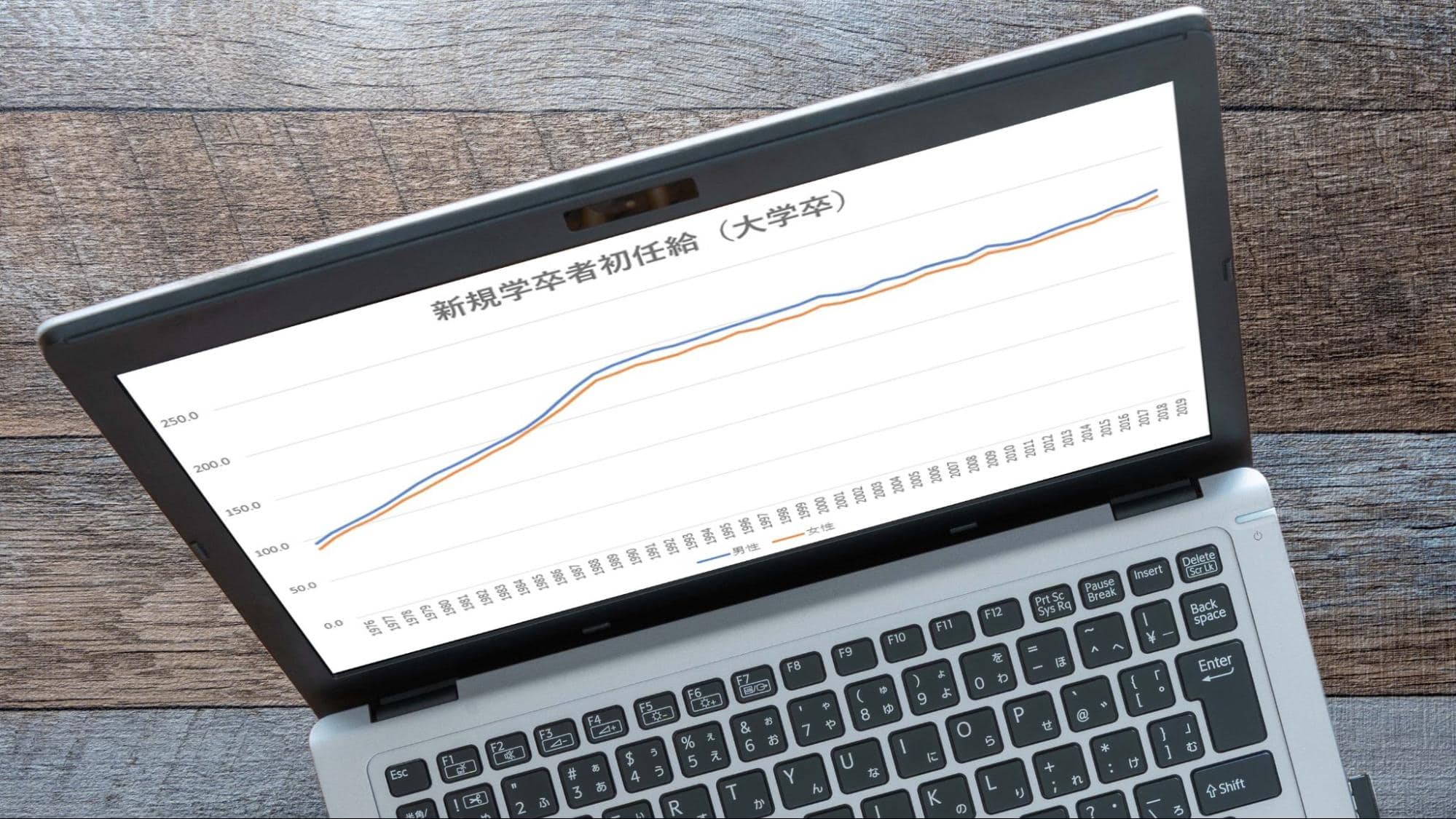 新卒で月給21万の手取りは平均と比べて低い？