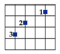 C major chord chart for guitar - open position