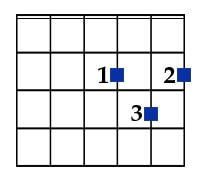 D major chord chart for guitar - open position
