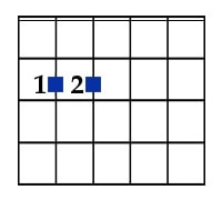 E minor chord chart for guitar - open position
