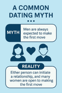 Top 7 Dating Myths (That Are Still Wrecking People’s Love Lives) 4 common dating myths infographic