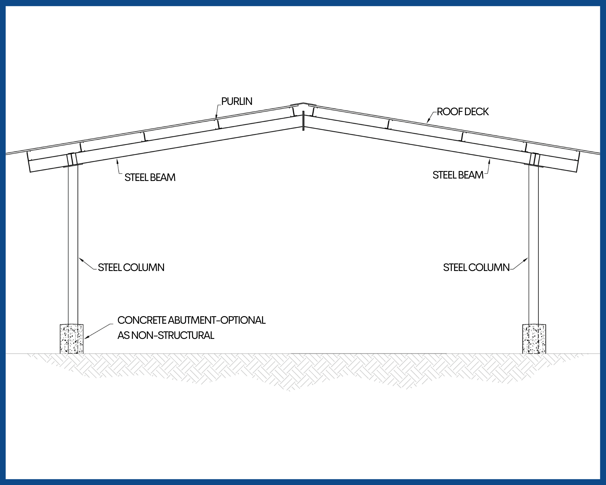 Multipurpose Shade Structure