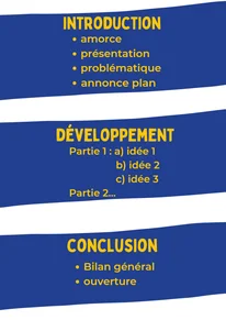 Comment faire une dissertation (le plan)