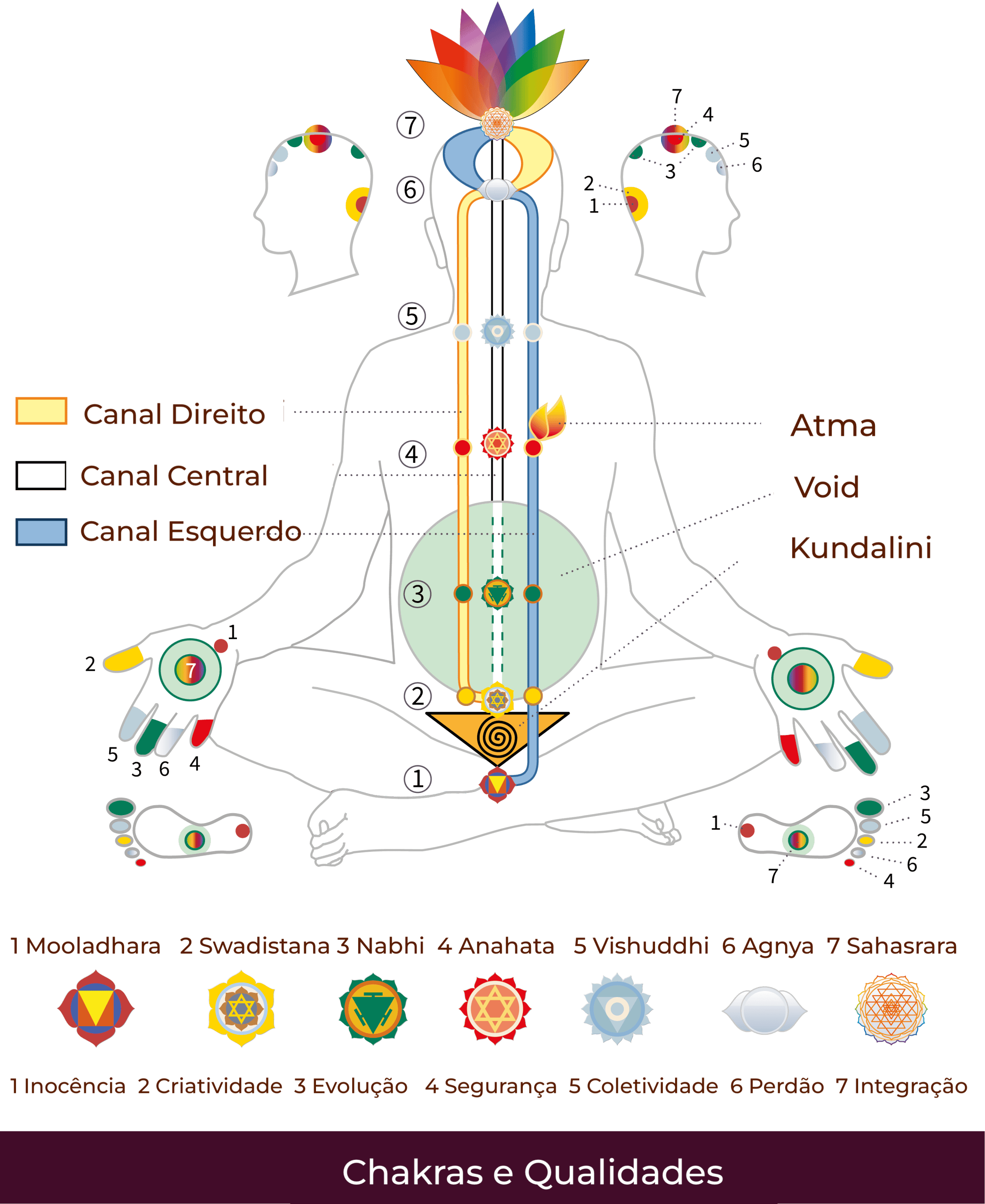 pt-Chakras_Qualities_SMO-01