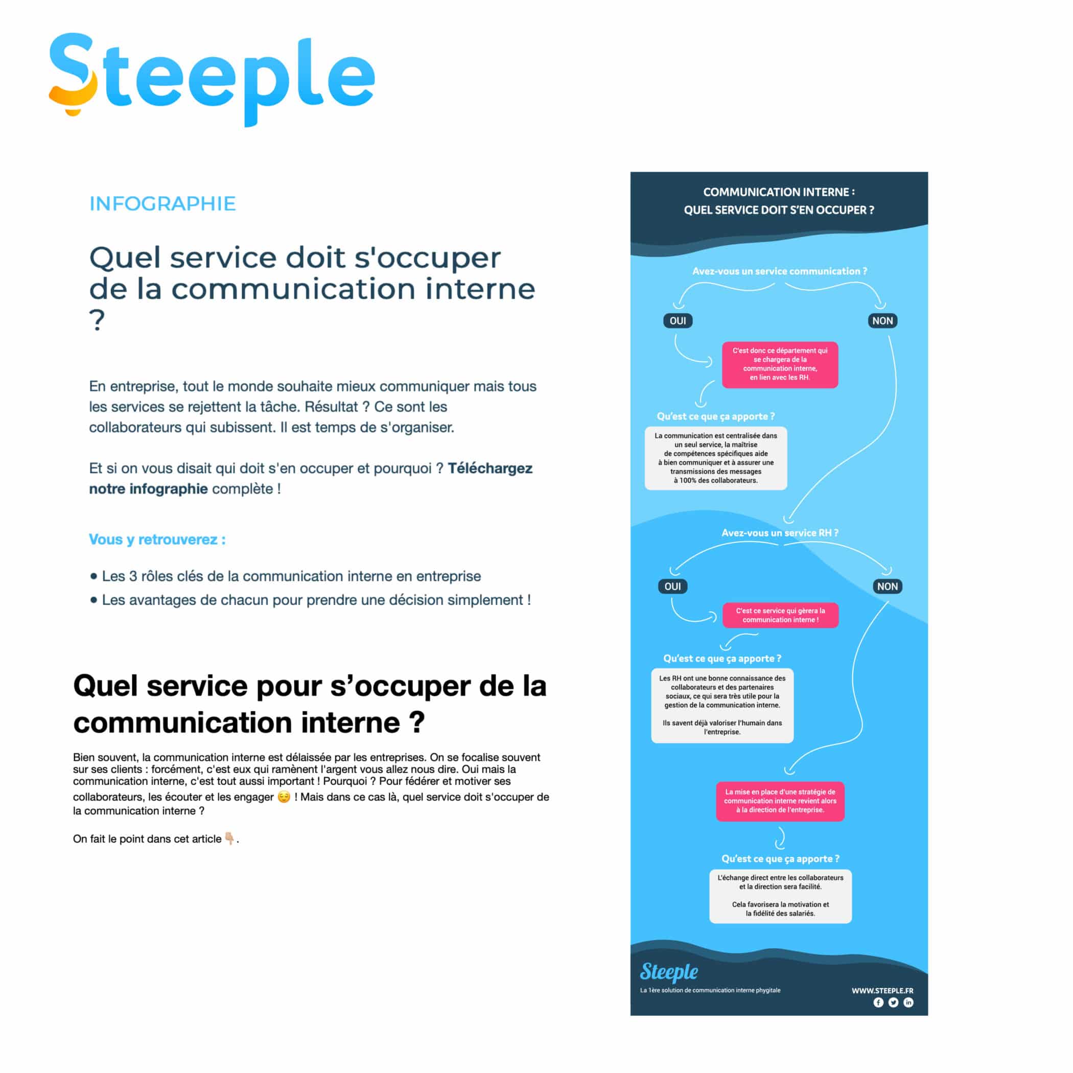 steeple références