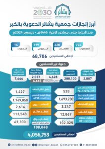إنجازات بشائر السنوية