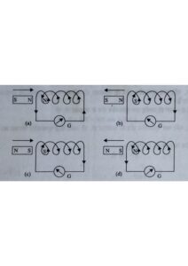 चुम्बक और कुण्डली के साथ फैराडे के प्रयोग ( विद्युत चुंबकीय प्रेरण)
