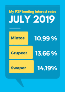 July 2019 Interest Rates