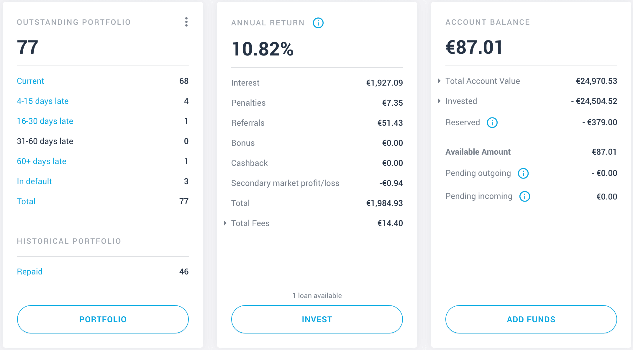 My EstateGuru Dashboard in August 2021