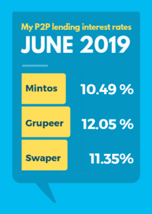 My P2P lending interest rates in June 2019