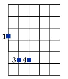 Power chord - Guitar chord diagram