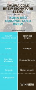 Tasting comparison of Kona Red Original and Califia All Black Signature Blend