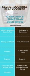 Tasting comparison of Secret Squirrel Black Coffee vs. O Organics Sumatran Cold Brew