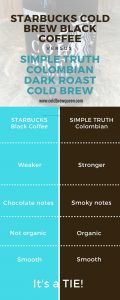 cold brew challenge starbucks vs simple truth