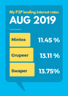 August 2019 Passive Income Interest Rates