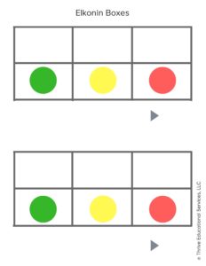 Elkonin boxes