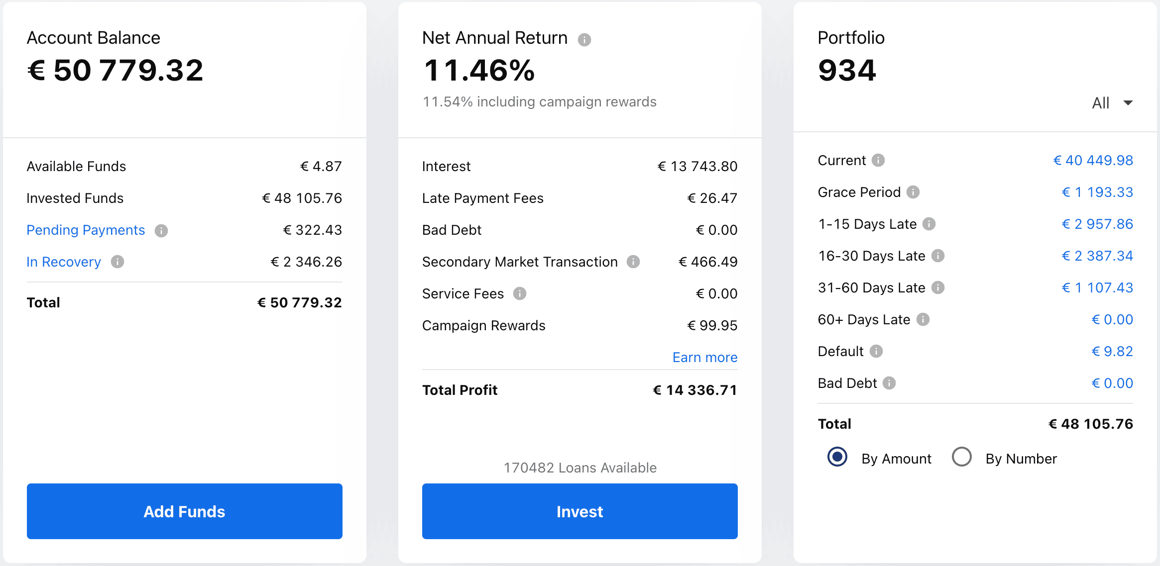 My Mintos Dashboard in October 2021