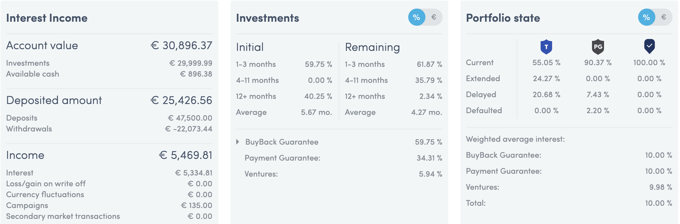 My Twino Dashboard in September 2021