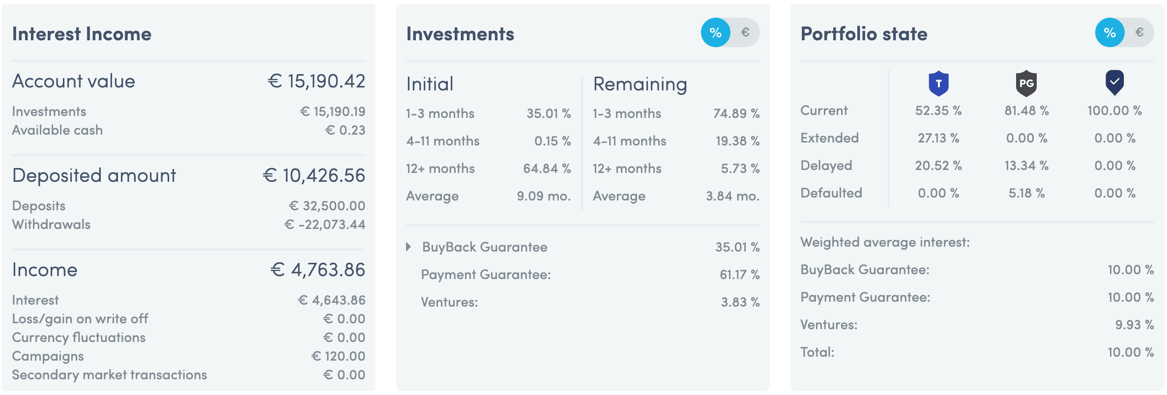 My Twino Dashboard May 2021