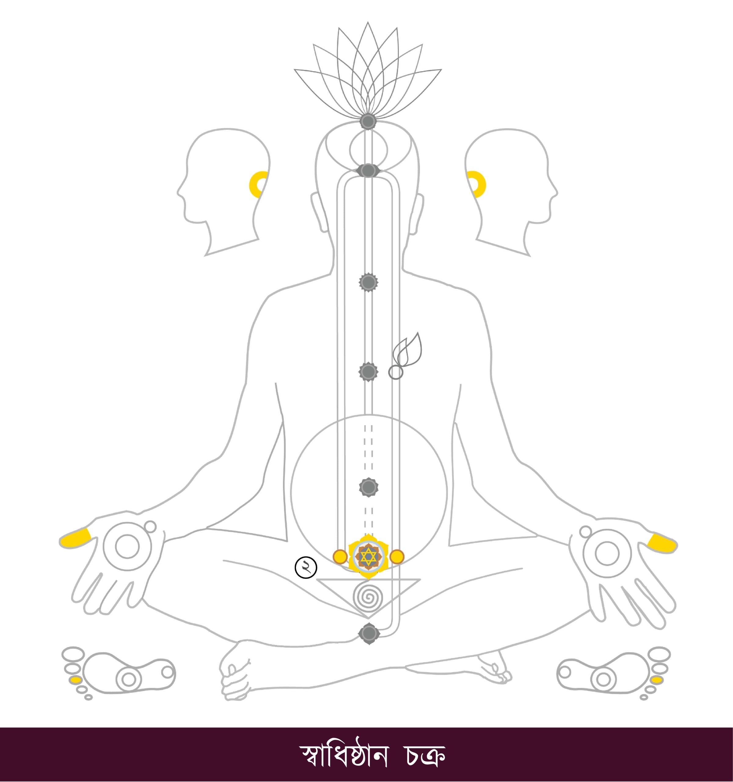 Chakra-Charts_BN_Page_03_Image_0001-scaled