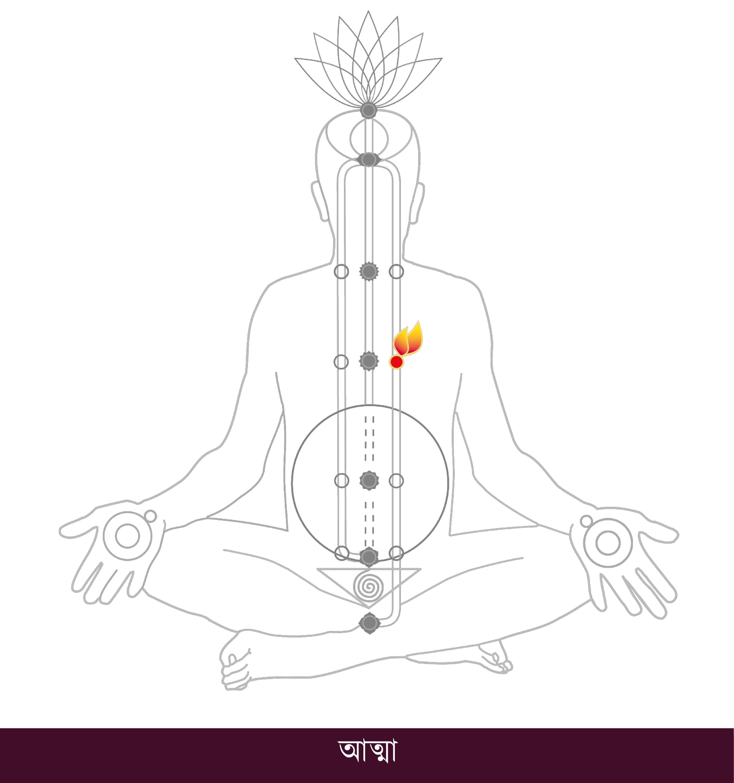 Chakra-Charts_BN_Page_05_Image_0001-scaled