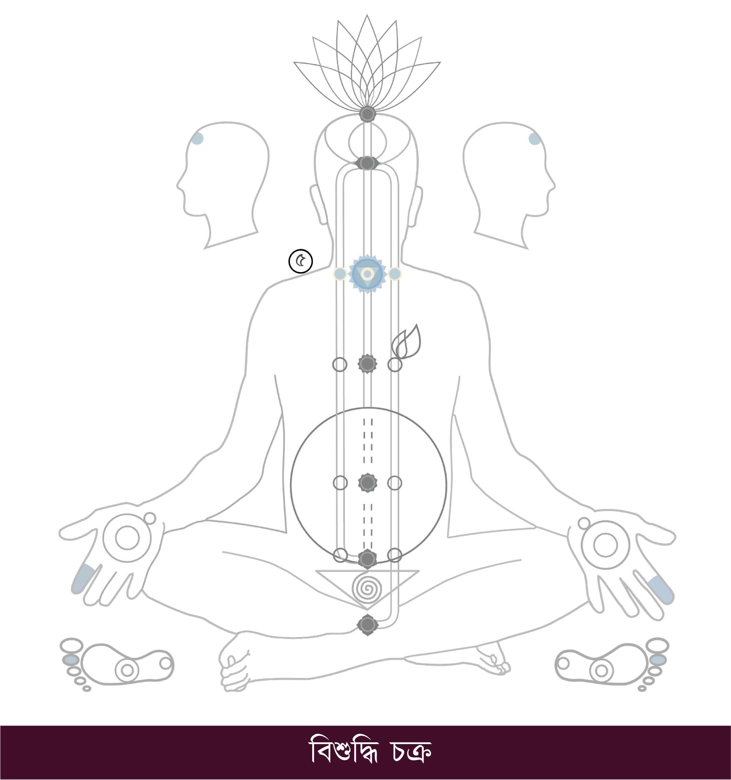 Chakra-Charts_BN_Page_07_Image_0001-scaled