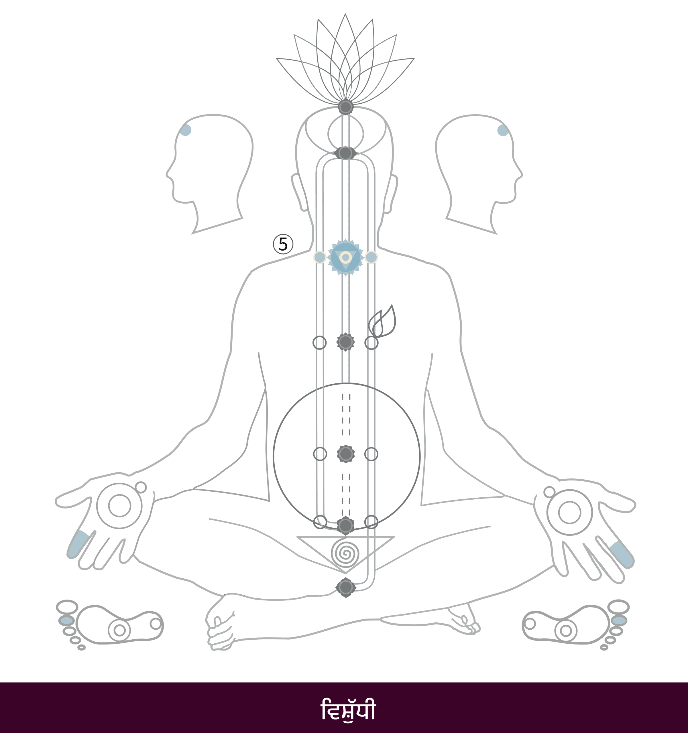 pa-5-Vishuddhi-01