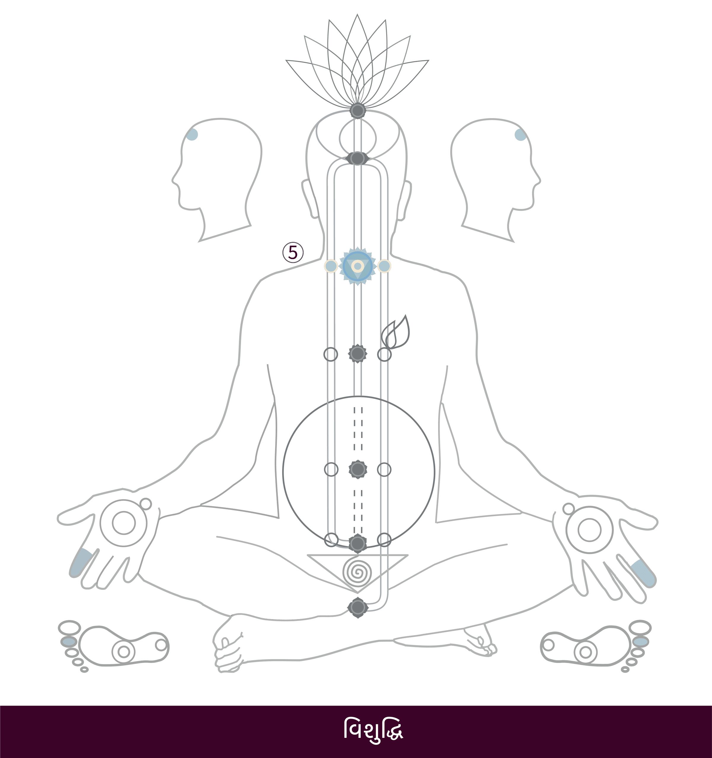 gj-5-Vishuddhi-01-scaled