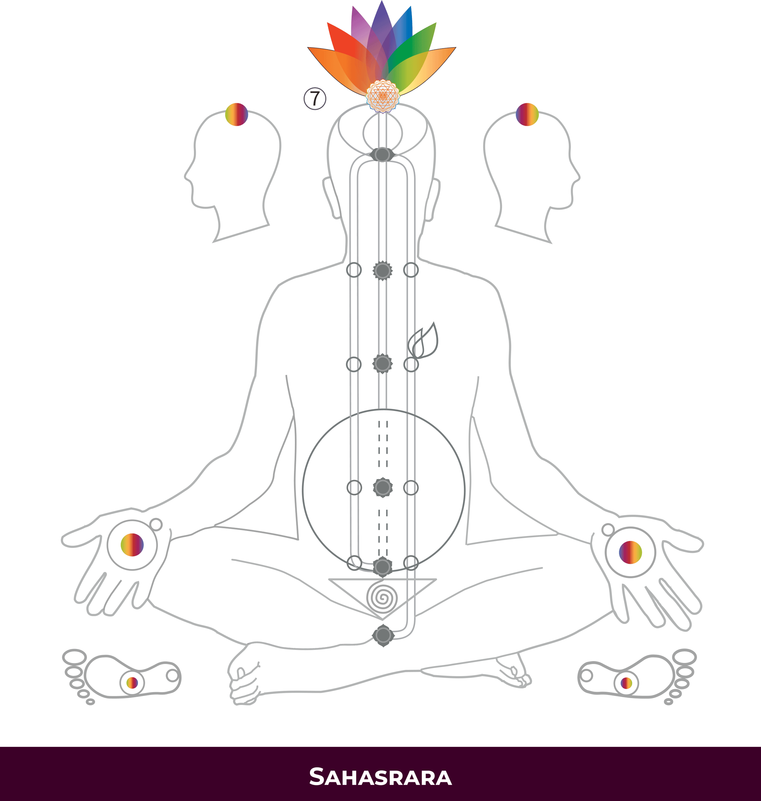 IT-7-Sahasrara-scaled