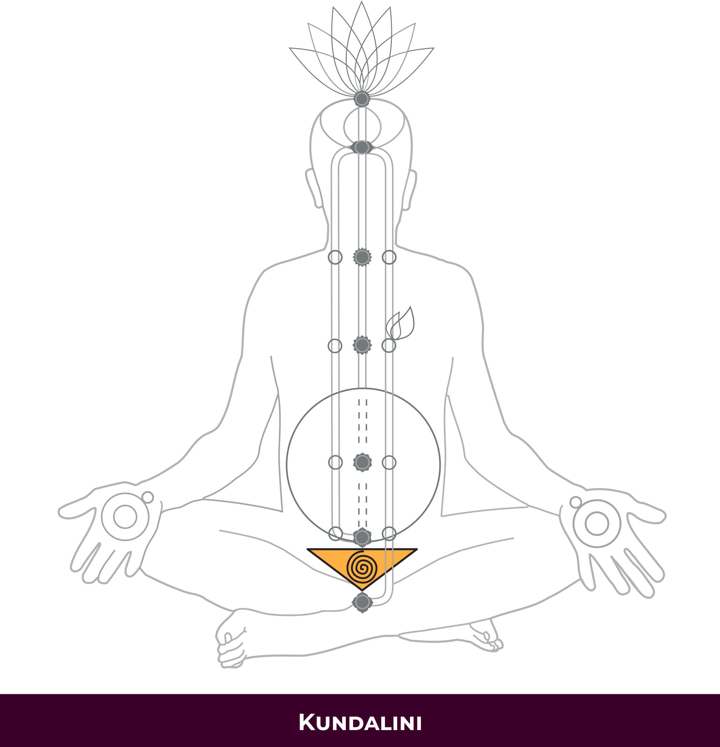 IT-1a-Kundalini