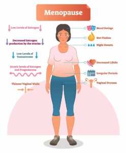menopause symptoms