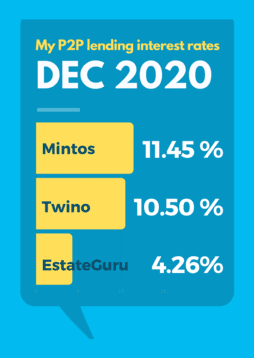 December 2020 P2P-Lending Interest Rates