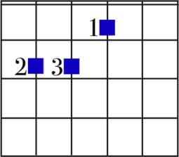 A chord diagram of an E major chord TAB:022100