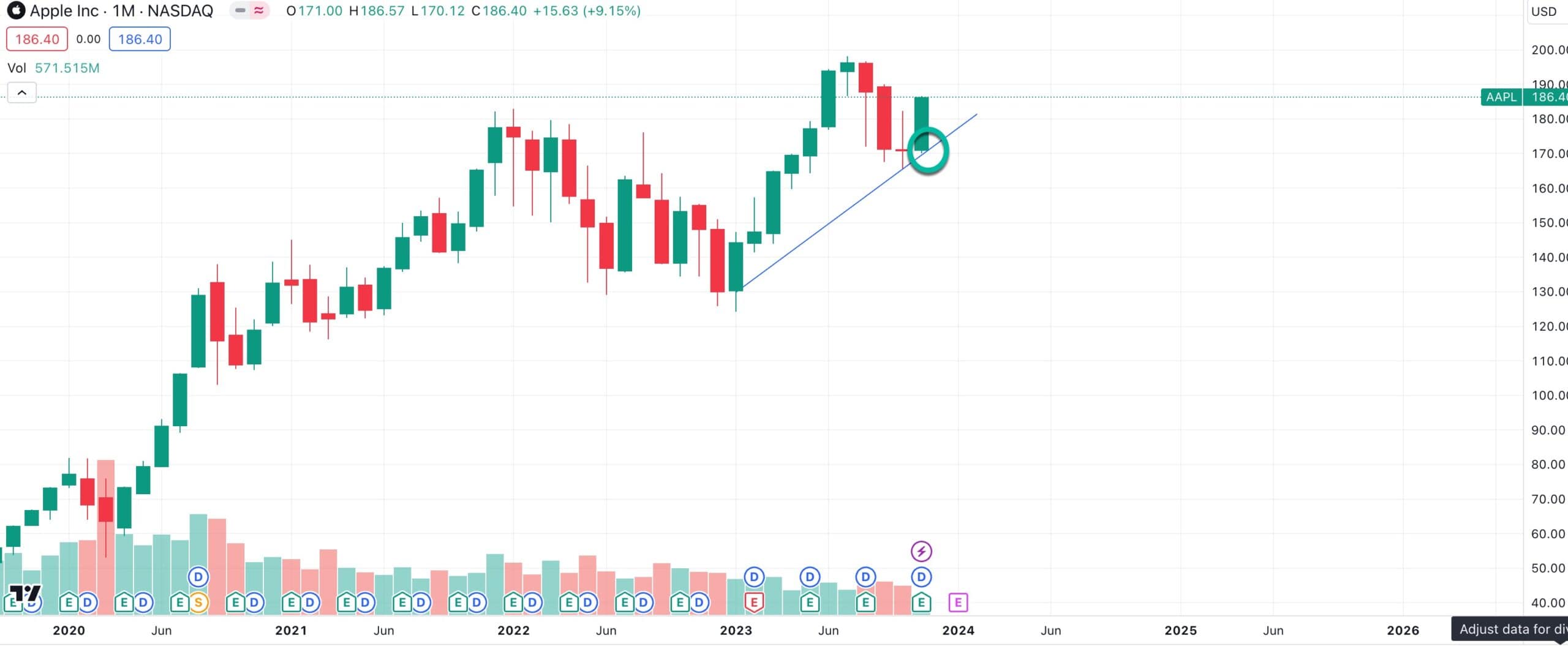 apple monthly support