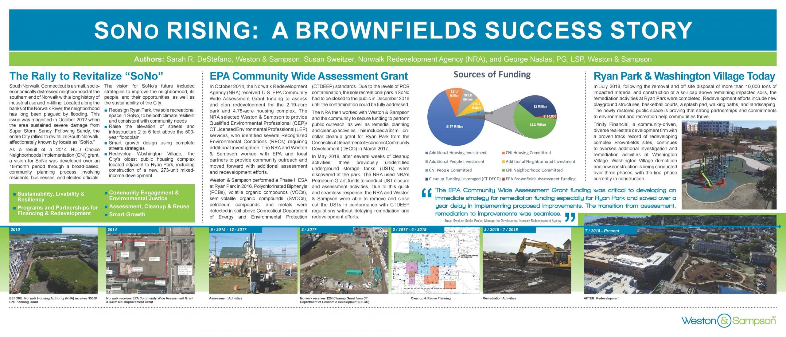 South Norwalk Ryan Park EPA Brownfields Success Story South Norwalk Ryan Park EPA Brownfields Success Story