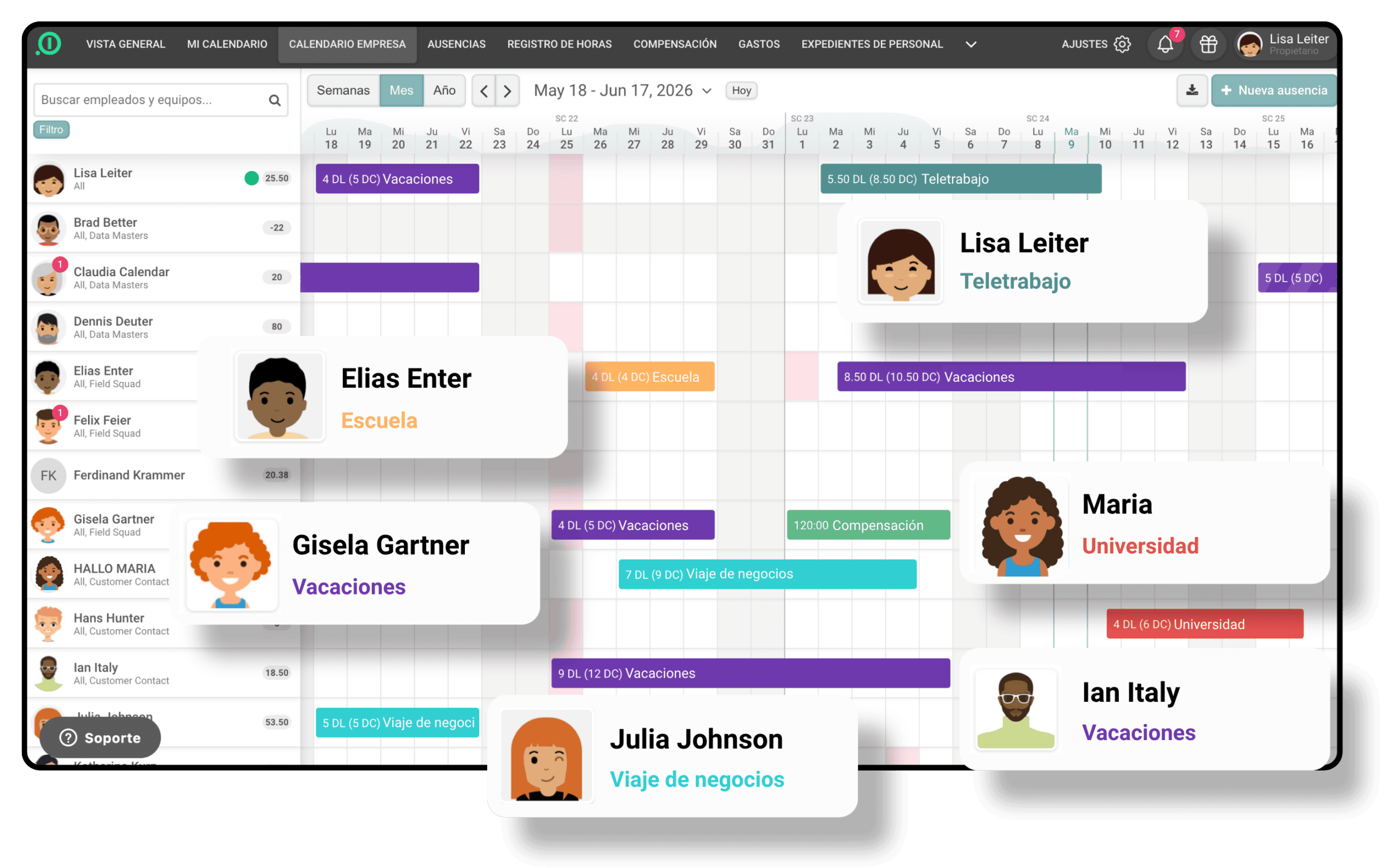 Calendario de equipo en absence.io con resumen de empleados y ausencias actuales como vacaciones, teletrabajo, baja por enfermedad y viajes de trabajo