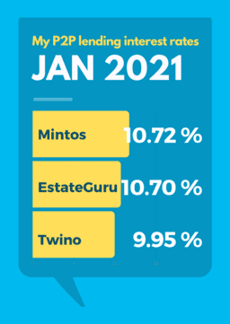 January 2021 P2P-Lending Interest Rates