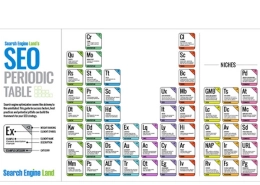 جدول تناوبی سئو
