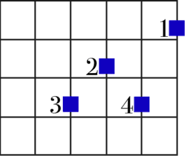 relative TAB for chord (lowest string first):xx32311