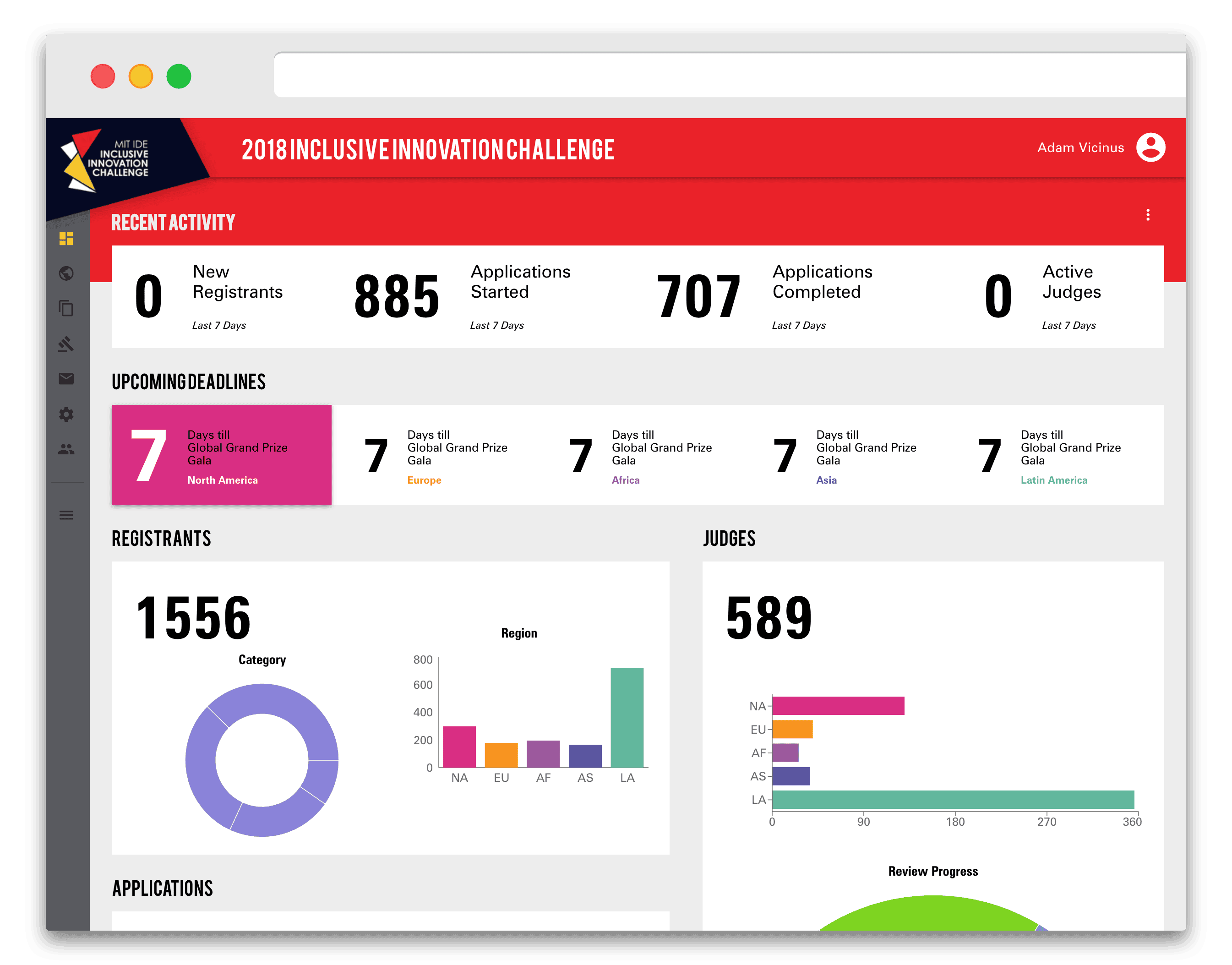 MIT IIC Contest Management