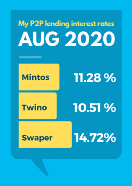 August 2020 Passive Income Investment Portfolio