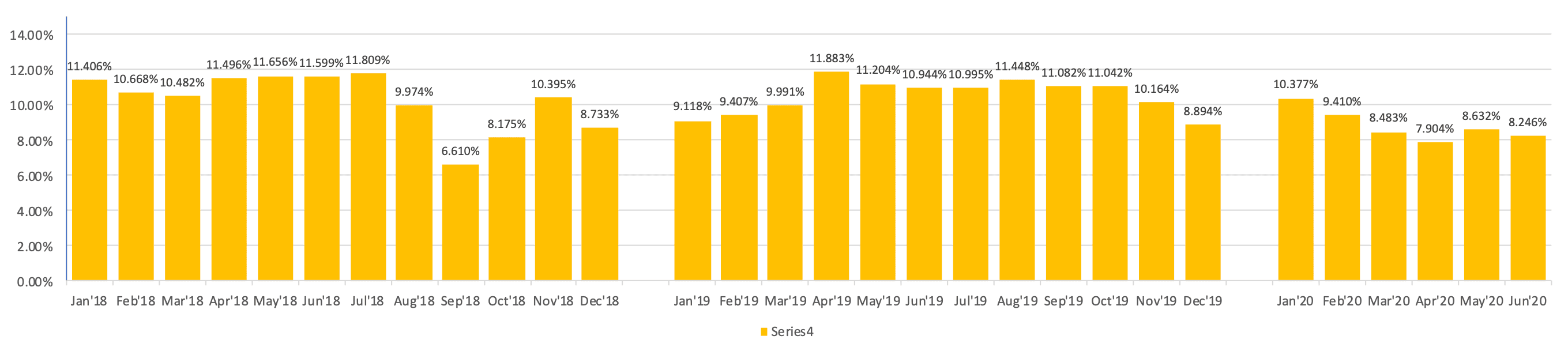 Mintos interest rates (self-calculated)