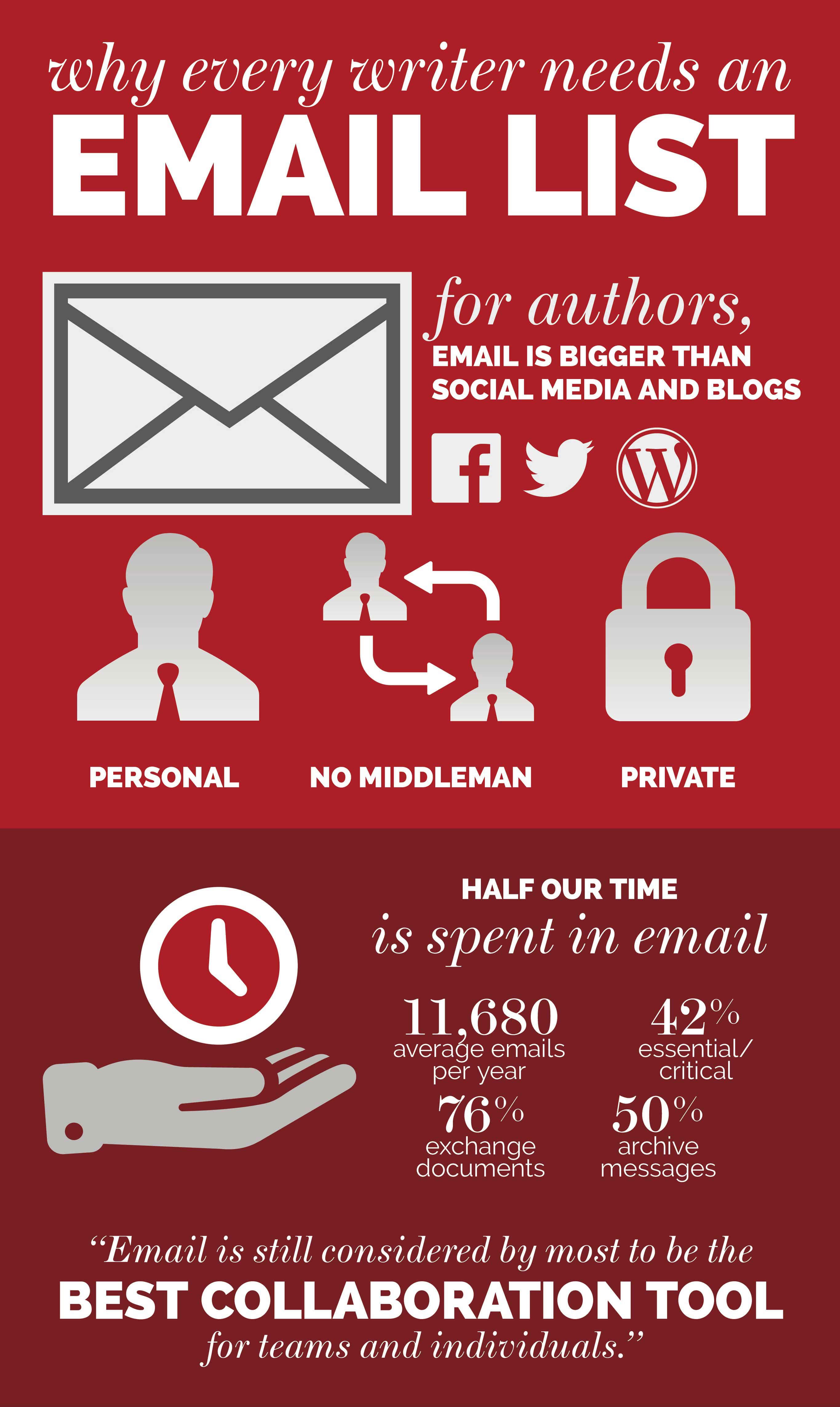 Why Every Writer Needs An Email List