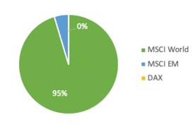 My ETF Portfolio