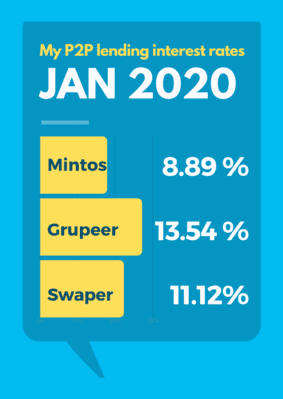 January 2020 P2P-Lending Interest Rates